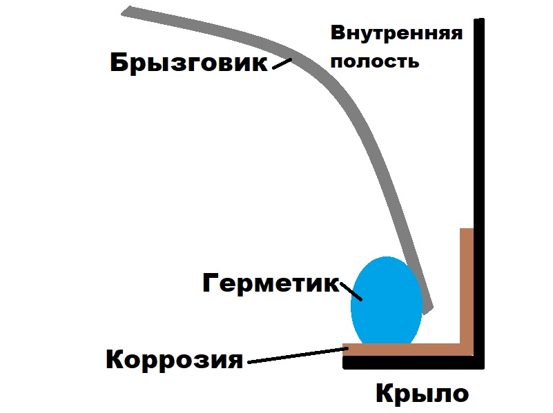 схема заднего крыла и арки колеса Схема крыла мерседес.jpg