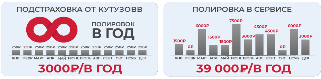 сравнение и выгода сравнение и выгода